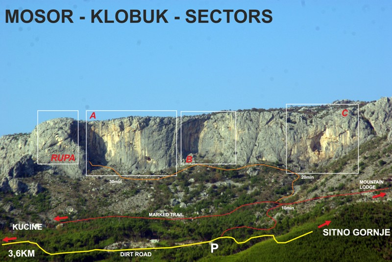 Sectors and Approach